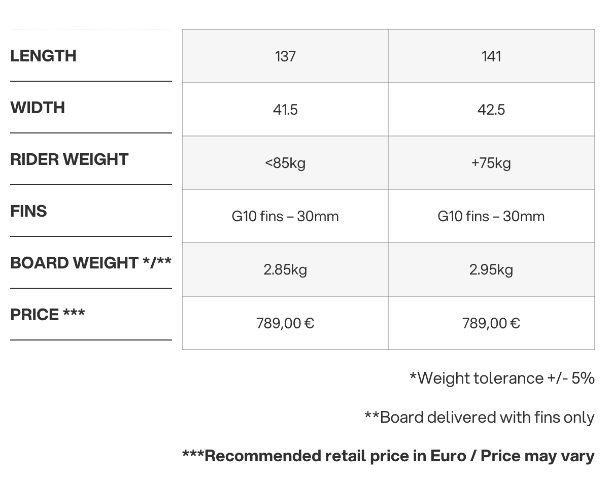 ELEVEIGHT COMMANDER AG PRO V3 Kiteboard 2026