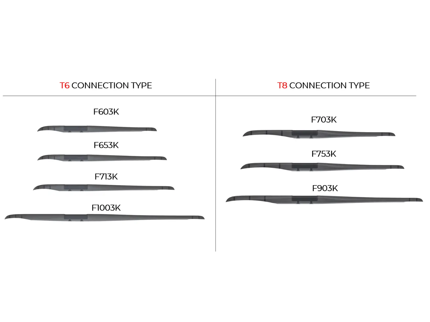 SABFOIL Fuselage 1003
R8 Mast Connection - T6