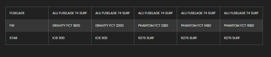 F-ONE ALU FUSELAGE 74 SURF