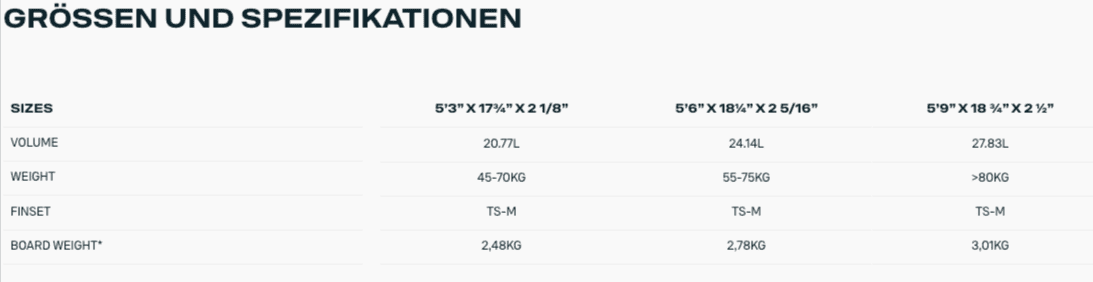 Size table